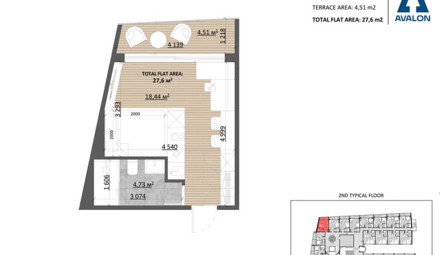 Plans TAO