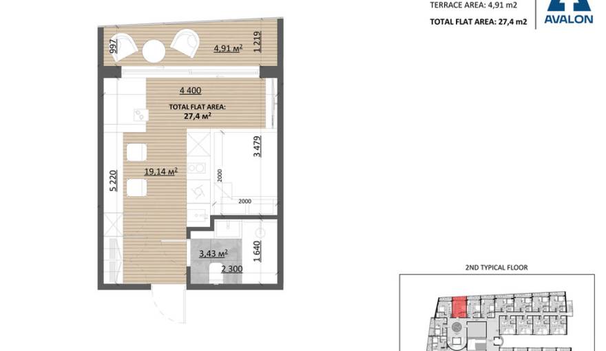 Plans TAO
