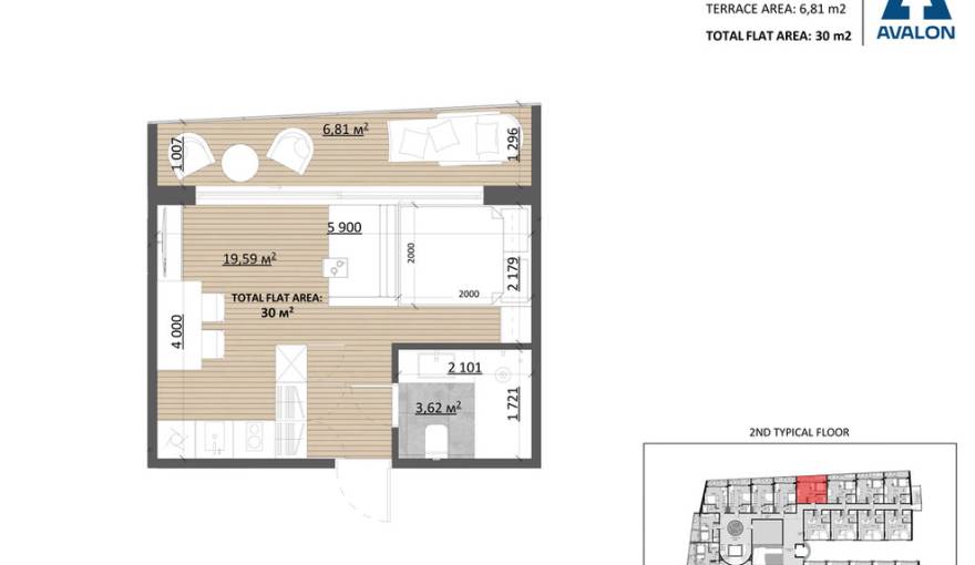 Plans TAO