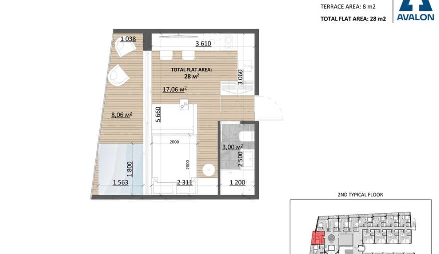 Plans TAO