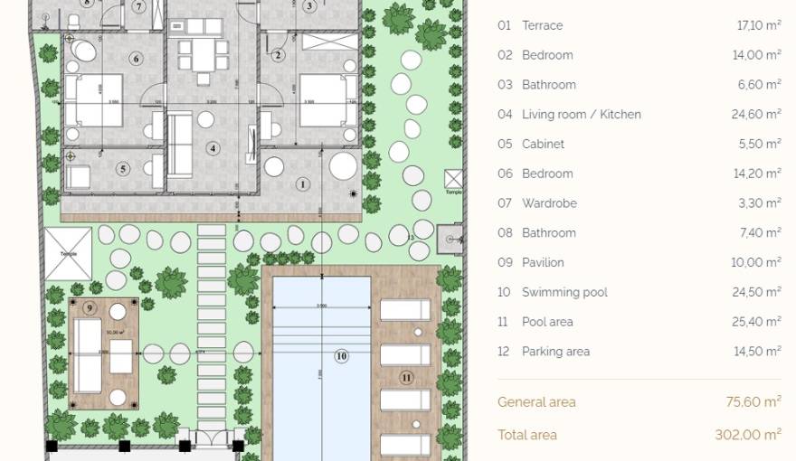 Plans Hijau