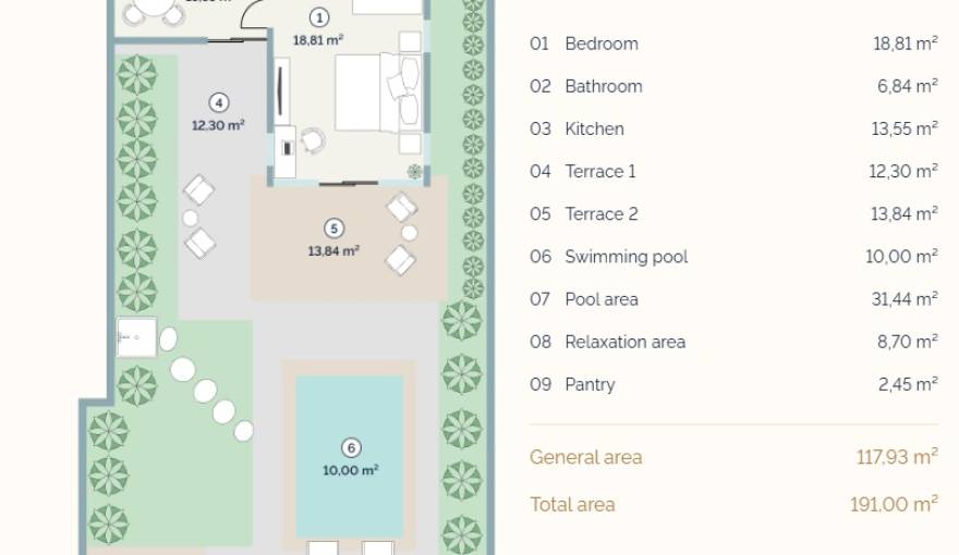 Plans Nyaman Villas