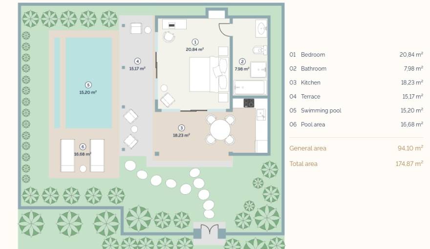 Plans Nyaman Villas