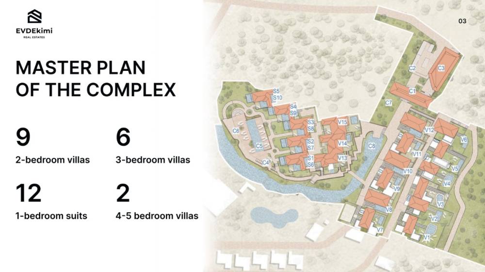 General plan – Silawana Complex#
