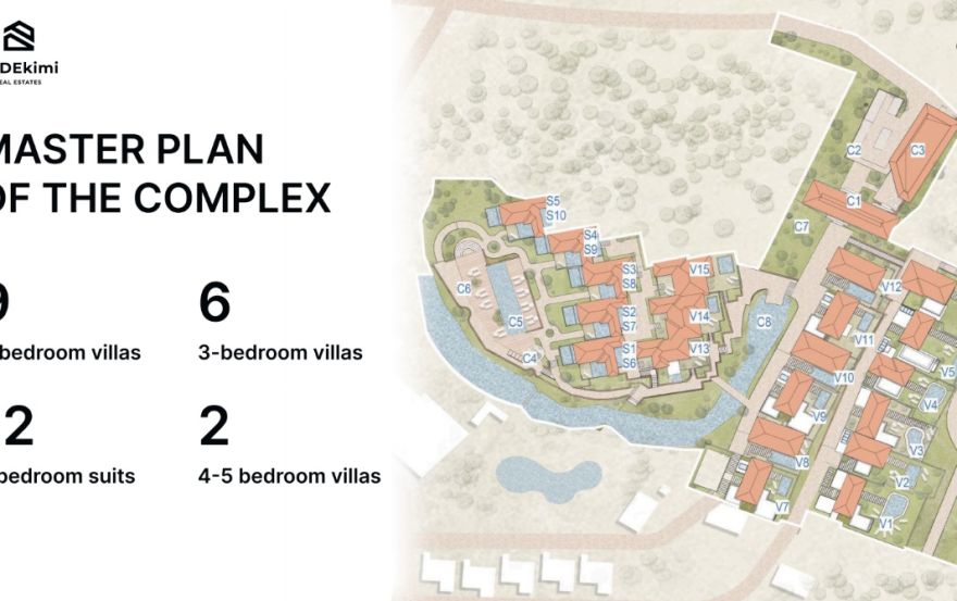 Site plan – Silawana Complex