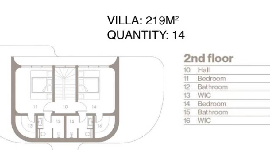 Plans SOUL City