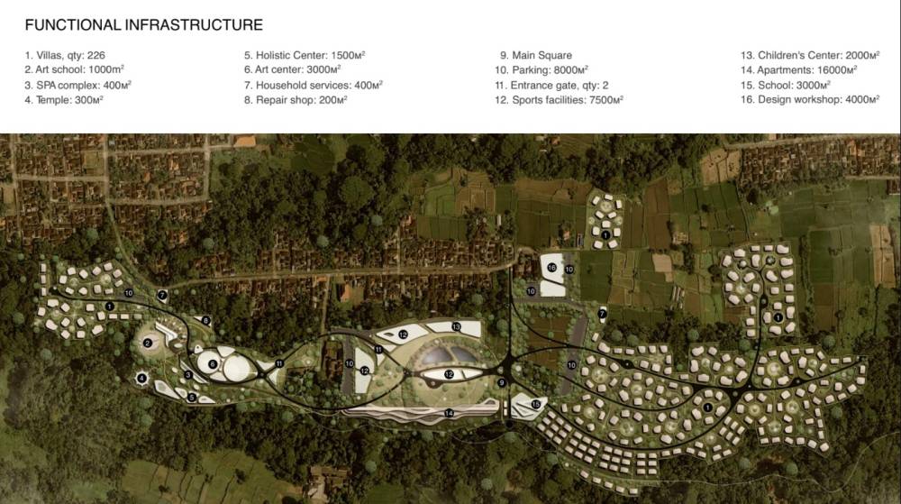General plan – SOUL City#