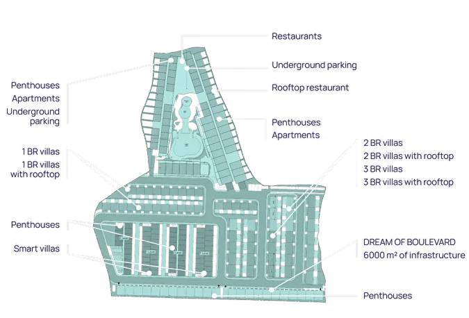 General plan – Pandawa Dream#