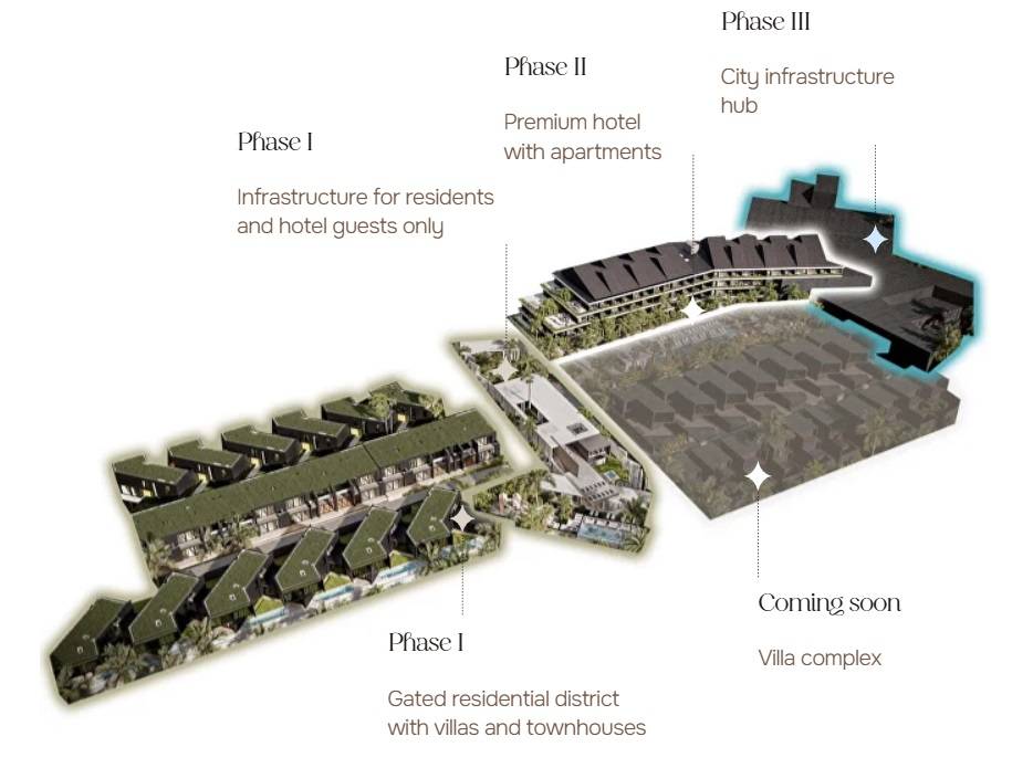 General plan – Hidden City Ubud#