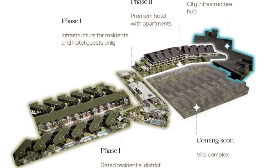 Site plan – Hidden City Ubud