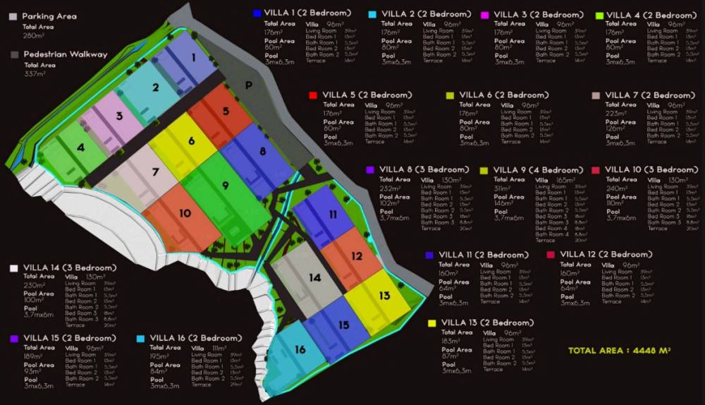 General plan – Cascade#