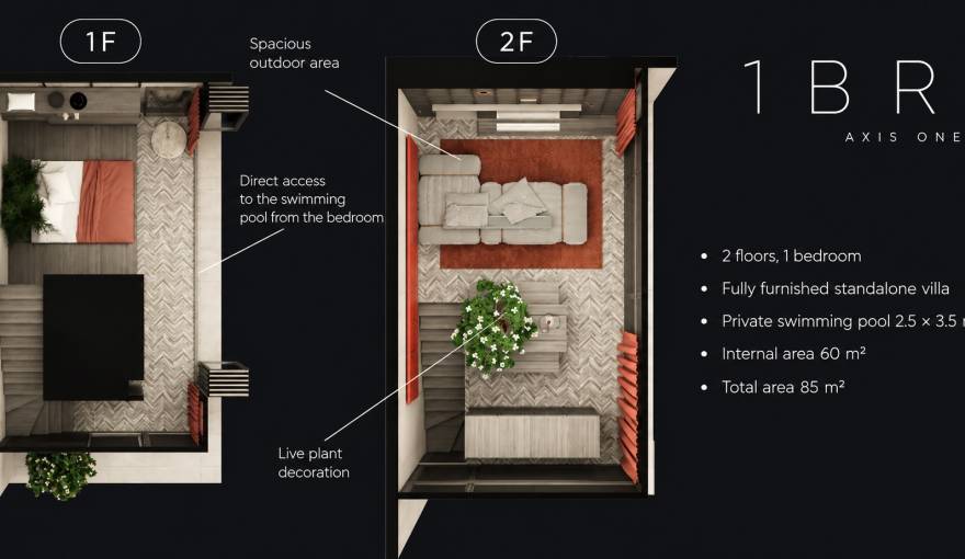 Plans Axis One