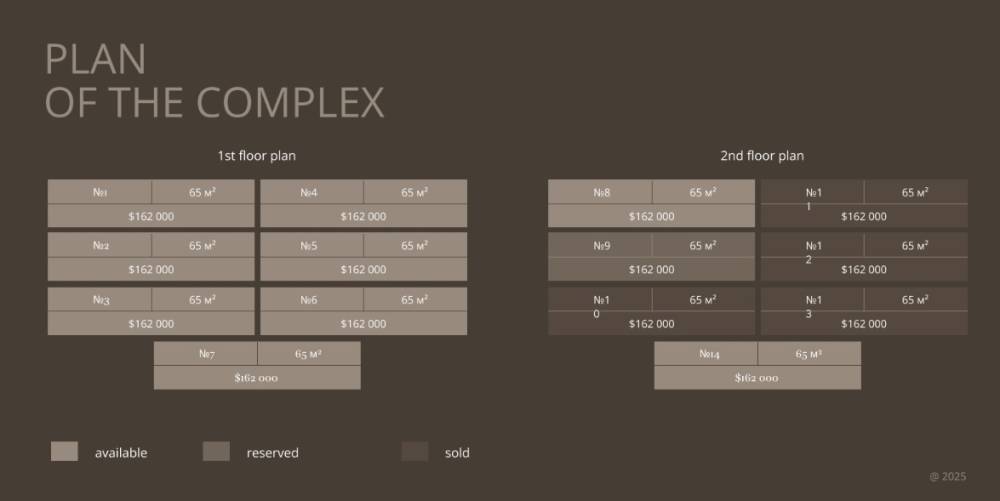 General plan – Balix#